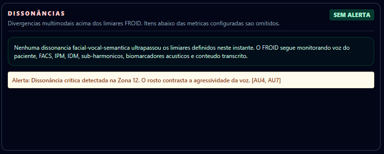 Painel de detecção de dissonâncias multimodais com alerta por zona.