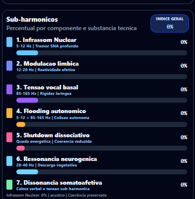 Componentes de sub-harmônicos vocais na faixa de 5 a 12 Hz.